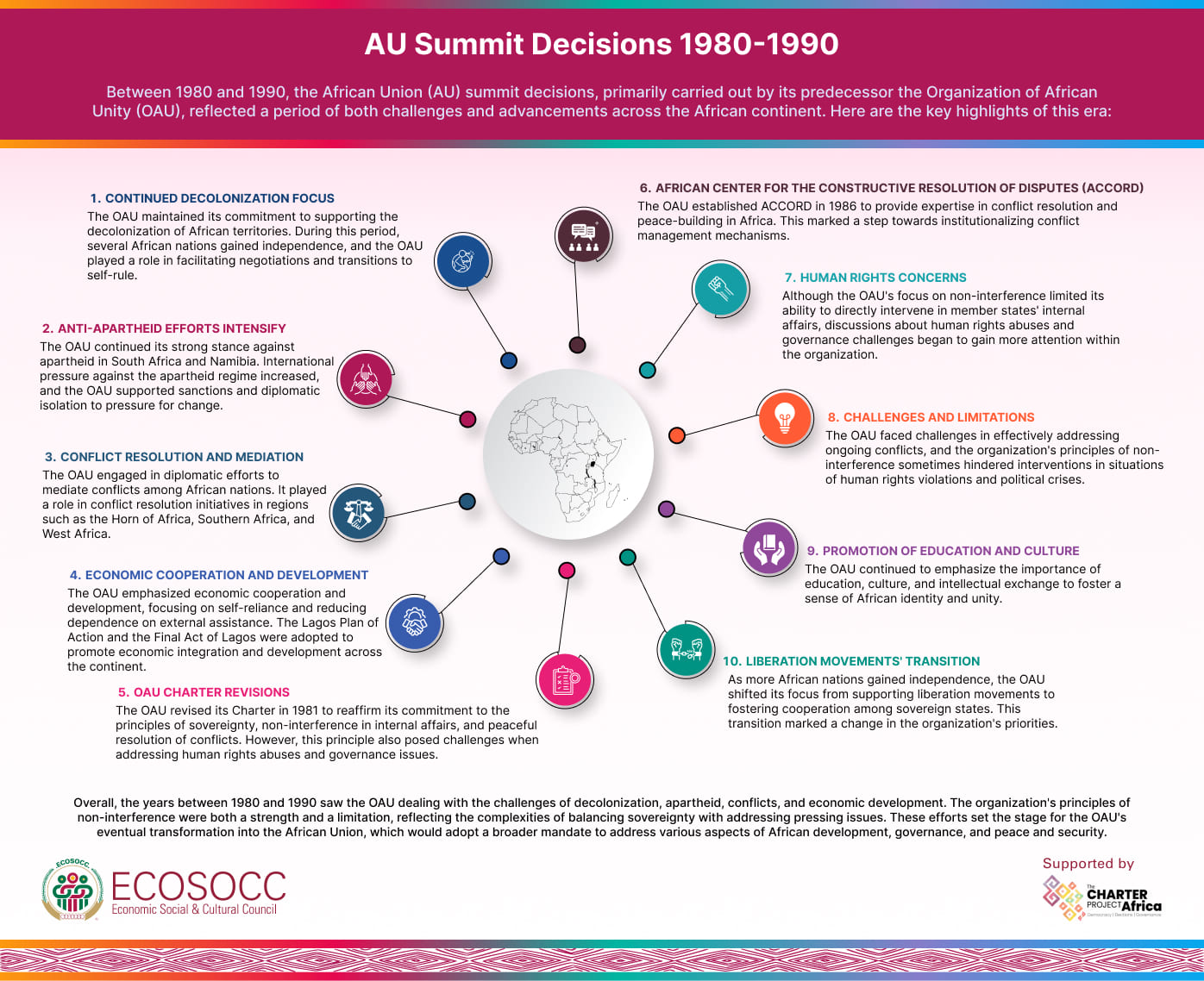 AU Summit Summaries 1980 - 1990